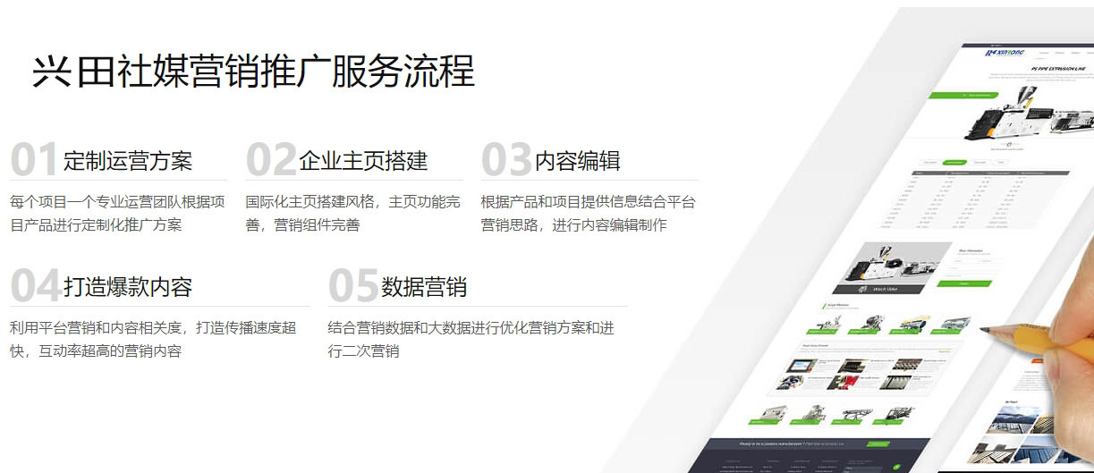 荆州海外社交媒体营销  第5张